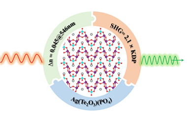 Ag(Te2O3)(PO4): The first Ag-containing phosphate-tellurite non-linear optical crystal featuring novel zigzag layered structure 2025.100763